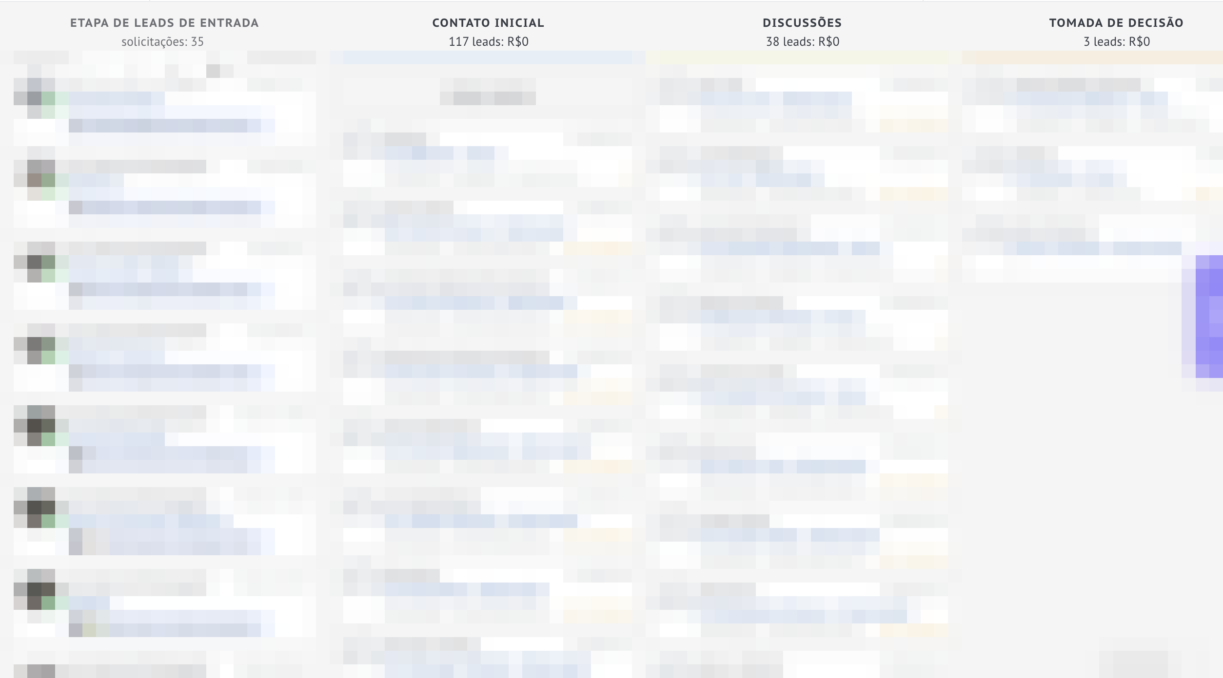 Funil de CRM Kommo com etapas de leads, contato inicial, discussões e tomada de decisão